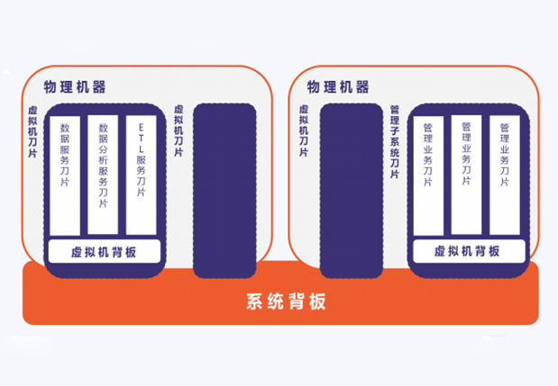 分布式計(jì)算平臺(tái)提高計(jì)算能力