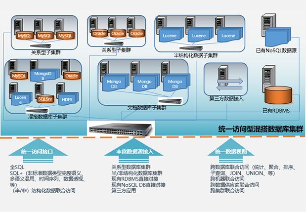 混搭型通用分布式數(shù)據(jù)庫(kù)簡(jiǎn)介