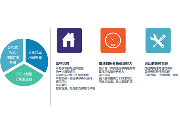 強(qiáng)大的分布式計(jì)算平臺(tái)支撐下的快速價(jià)值發(fā)現(xiàn)