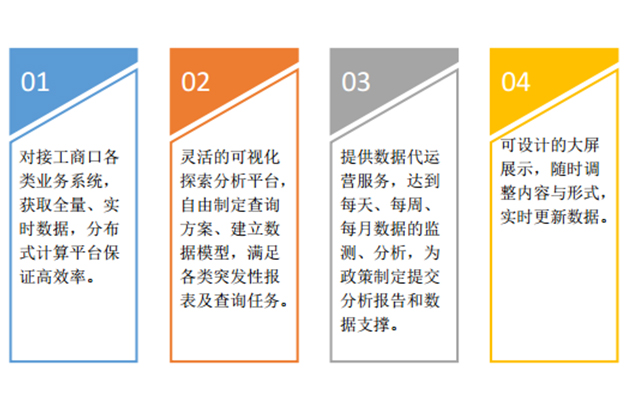 工商行業(yè)
