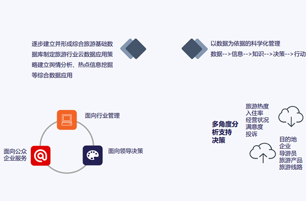 旅游大數(shù)據(jù)