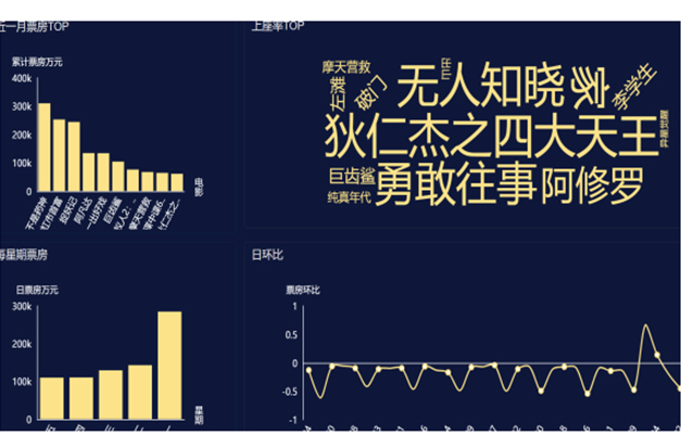 數(shù)據(jù)運(yùn)營(yíng)+內(nèi)容運(yùn)營(yíng)